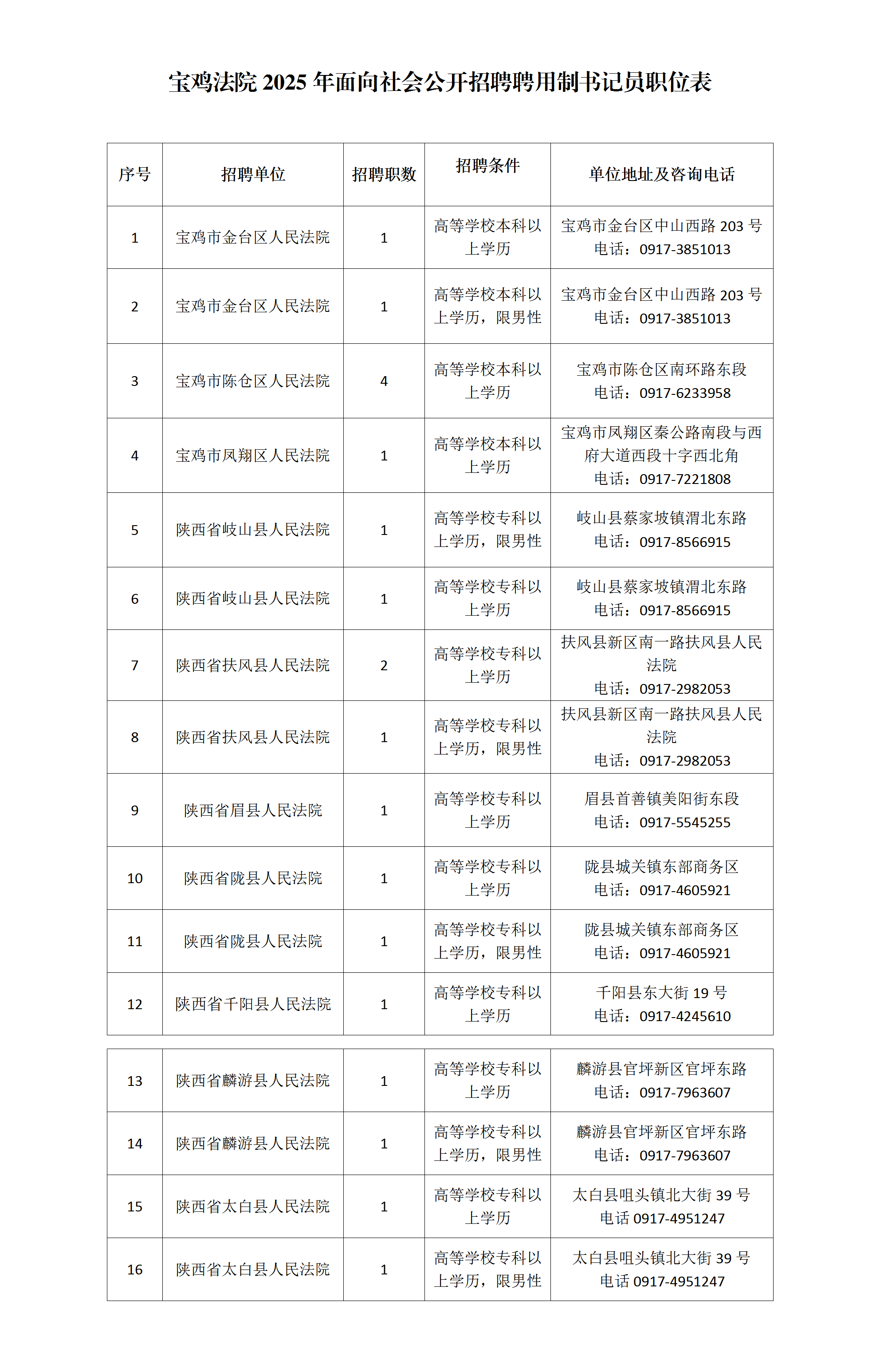 寶雞法院2025年度面向社會公開招聘聘用制書記員公告